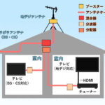信じて神の栄光を見る生き方は、イエスキリストのアンテナを立て、信仰の口を大きく開けること