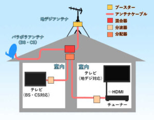 信じて神の栄光を見る生き方は、イエスキリストのアンテナを立て、信仰の口を大きく開けること