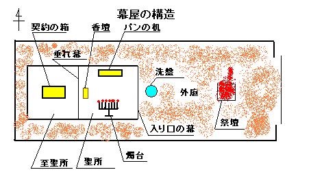 「幕屋」について、聖書にはなぜここまで細かく明記されているのですか？