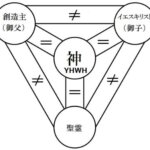 【迷子の羊・失われた銀貨・放蕩息子】「失われた私」を救った三位一体なる神の恵みの福音