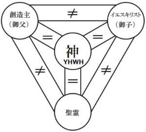 【迷子の羊・失われた銀貨・放蕩息子】「失われた私」を救った三位一体なる神の恵みの福音