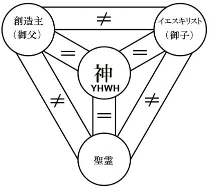【迷子の羊・失われた銀貨・放蕩息子】「失われた私」を救った三位一体なる神の恵みの福音