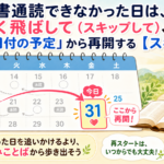 【聖書通読挫折解消法】スキップ法とは？、潔く飛ばして（スキップして）、「今日の日付の予定」から再開する方法