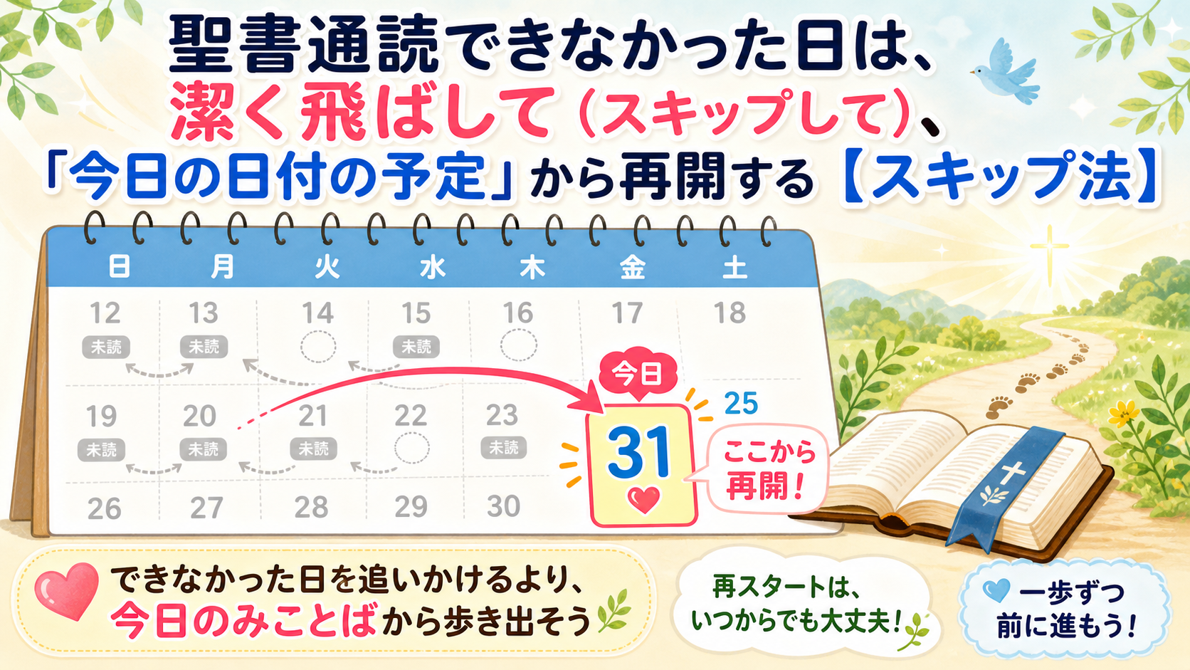 【聖書通読挫折解消法】スキップ法とは？、潔く飛ばして（スキップして）、「今日の日付の予定」から再開する方法